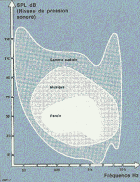 Le son, illustration 7