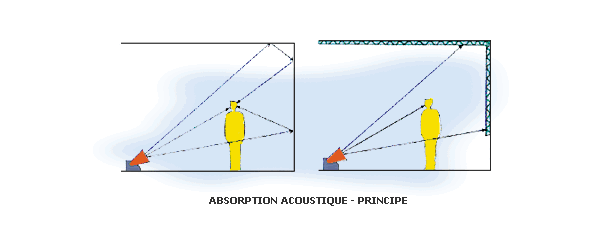 Aire d’absorption, illustration 9