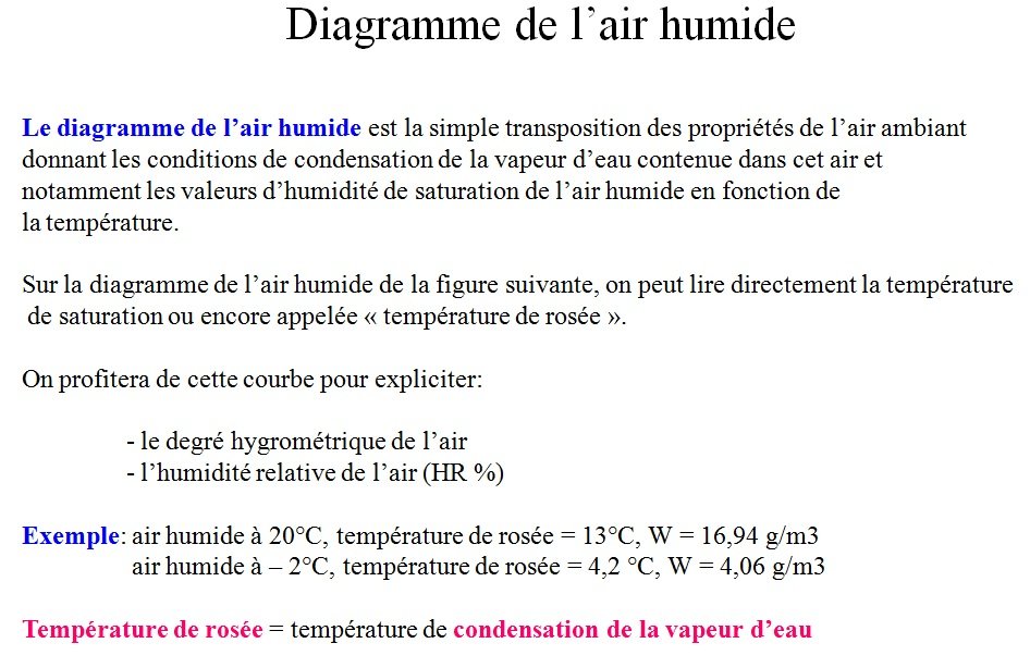 Notion de production de vapeur d'eau, illustration 6