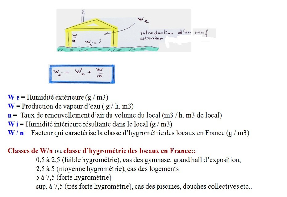Notion de production de vapeur d'eau, illustration 10