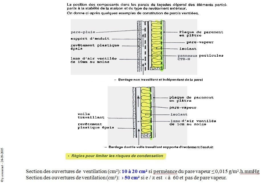 Les parois ventilées, illustration 6