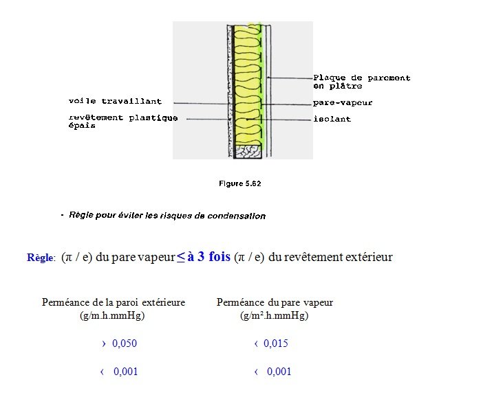 Parois non ventilées (ou ventilation inférieure à 10 cm²/ml), illustration 7