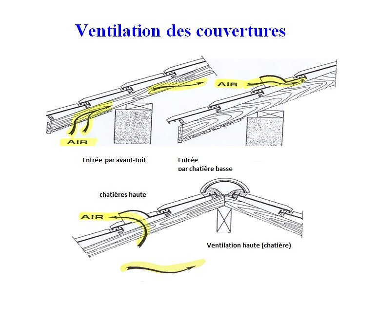 Parois non ventilées (ou ventilation inférieure à 10 cm²/ml), illustration 8