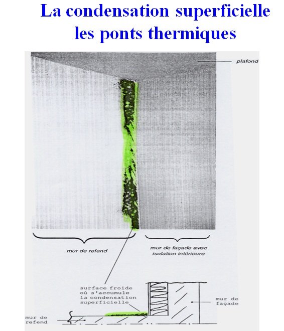 Notion de production de vapeur d'eau, illustration 13
