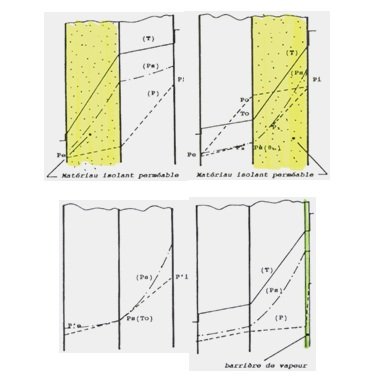 Influence des matériaux isolants, illustration 2