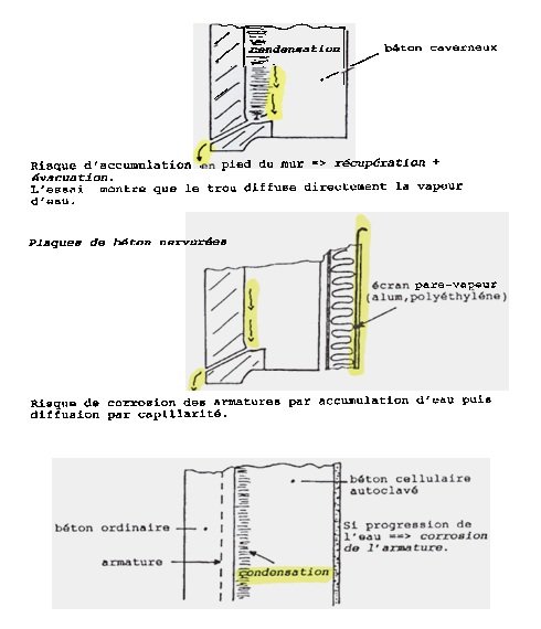 Parois préfabriquées en béton et parois en béton cellulaire, illustration 5