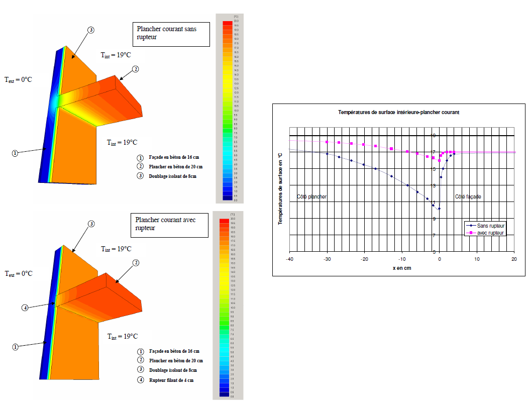 Condensations superficielles et moisissures dans les locaux, illustration 1