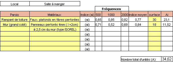 Tableau d'exemple de calcul de traitement acoustique, illustration 3