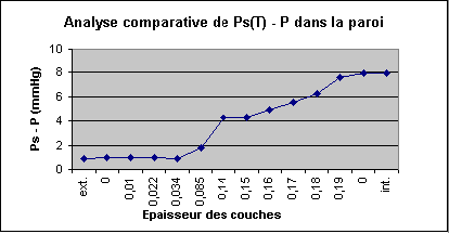 III – Tableau de synthèse et représentations graphiques, illustration 10